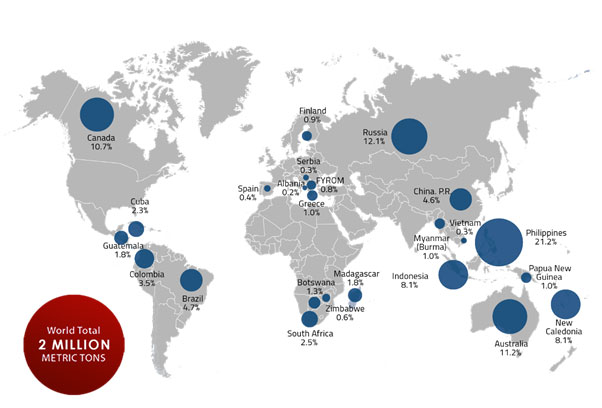 Nickel producers by country