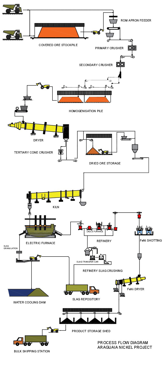 Process Flow Sheet 30 Best Process Flow Charts (+workflow Diagrams ...